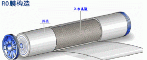 純凈水設備產水量下降了是什么情況？怎么解決？</a>